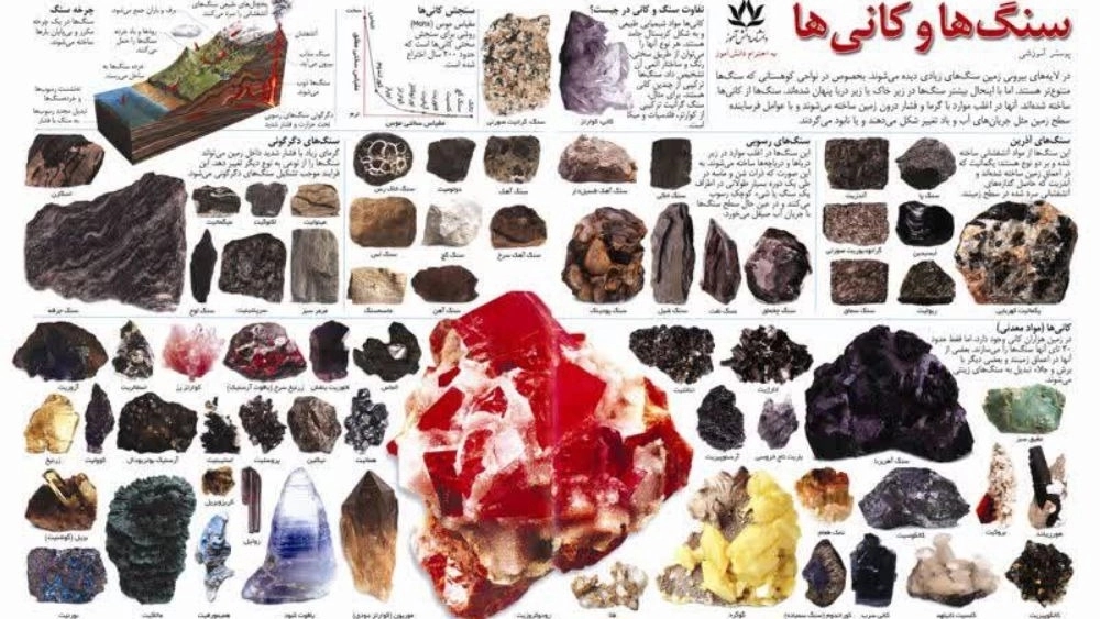 اطلاعت جامع سنگ ها و کانی ها