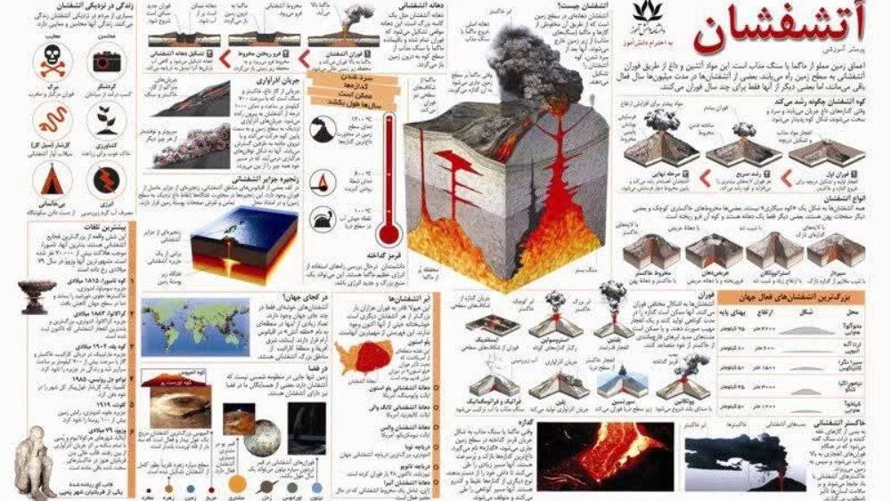 آتشفشان آتشفشان