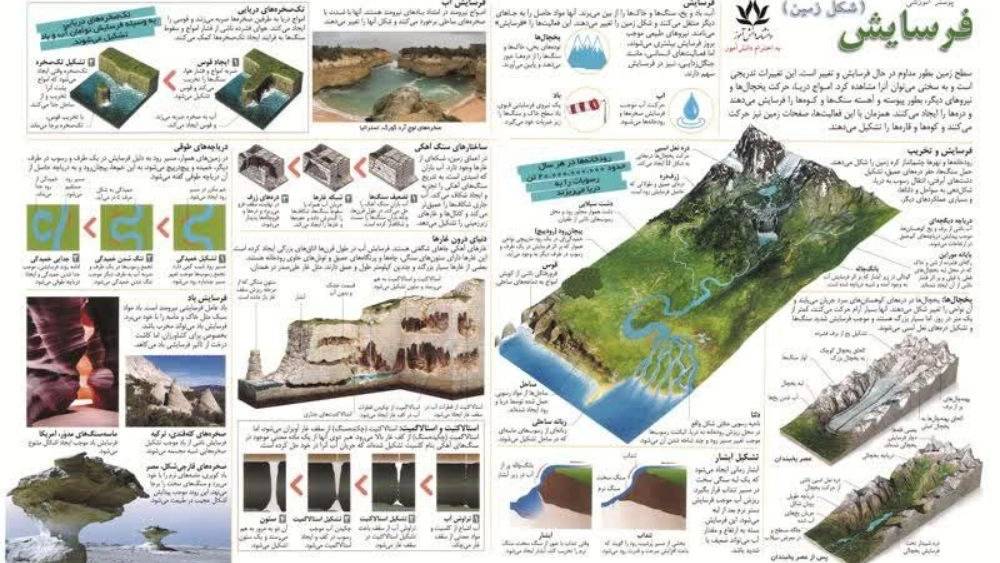 فرسایش فرسایش